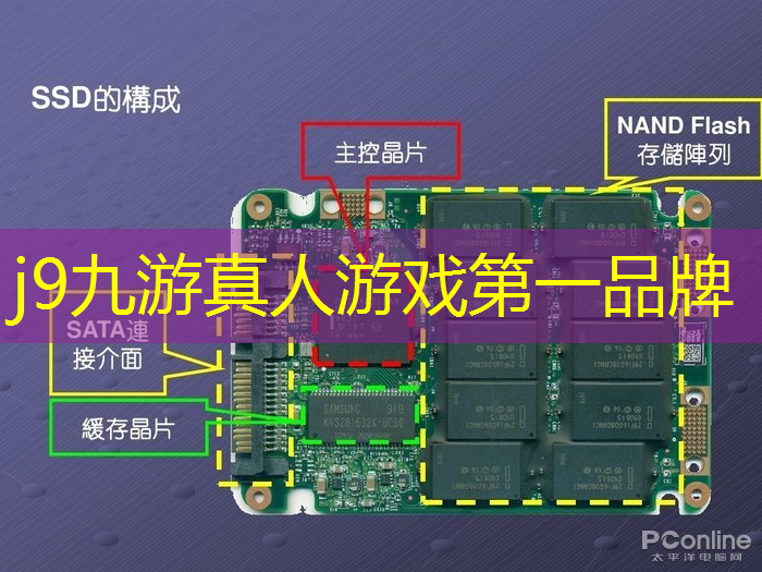 j9九游真人游戏第一平台：游戏3d人物与场景有什么区别