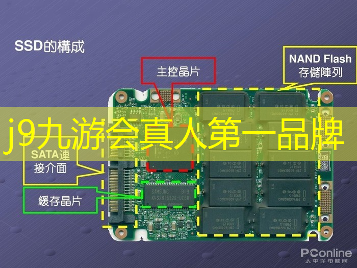 游戏3d人物与场景有什么区别